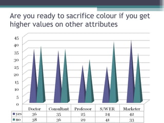 Are you ready to sacrifice colour if you get higher values on other attributes 