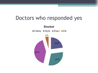 Doctors who responded yes 