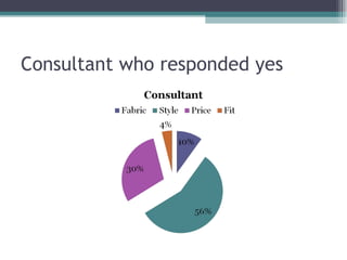 Consultant who responded yes 