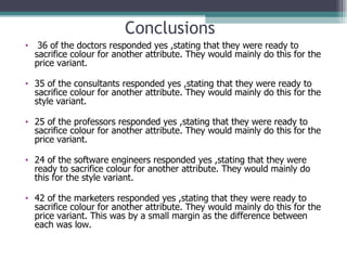 Conclusions 36 of the doctors responded yes ,stating that they were ready to sacrifice colour for another attribute. They would mainly do this for the price variant. 35 of the consultants responded yes ,stating that they were ready to sacrifice colour for another attribute. They would mainly do this for the style variant. 25 of the professors responded yes ,stating that they were ready to sacrifice colour for another attribute. They would mainly do this for the price variant. 24 of the software engineers responded yes ,stating that they were ready to sacrifice colour for another attribute. They would mainly do this for the style variant.  42 of the marketers responded yes ,stating that they were ready to sacrifice colour for another attribute. They would mainly do this for the price variant. This was by a small margin as the difference between each was low. 