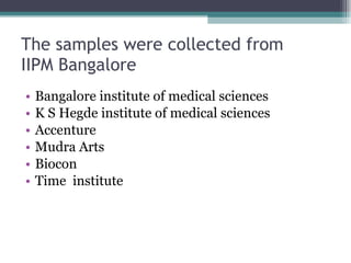 The samples were collected from  IIPM Bangalore Bangalore institute of medical sciences K S Hegde institute of medical sciences Accenture Mudra Arts Biocon Time  institute 