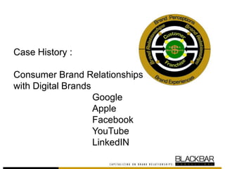Case History :
Consumer Brand Relationships
with Digital Brands
Google
Apple
Facebook
YouTube
LinkedIN
 