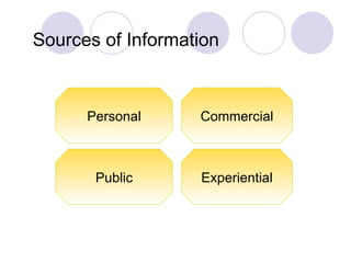 Sources of Information Personal Experiential Public Commercial 