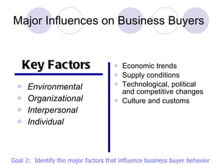 Major Influences on Business Buyers Environmental Organizational Interpersonal Individual Economic trends Supply conditions Technological, political and competitive changes Culture and customs Key Factors  Goal 2:  Identify the major factors that influence business buyer behavior 