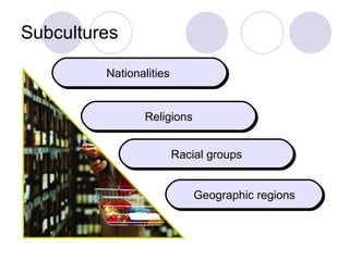Subcultures Nationalities  Religions Racial groups Geographic regions 