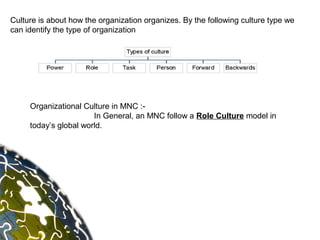 Culture is about how the organization organizes. By the following culture type we
can identify the type of organization




     Organizational Culture in MNC :-
                       In General, an MNC follow a Role Culture model in
     today’s global world.
 