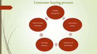 Consumer buying behavior | PPTX