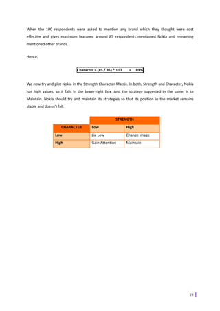 When the 100 respondents were asked to mention any brand which they thought were cost
effective and gives maximum features, around 85 respondents mentioned Nokia and remaining
mentioned other brands.


Hence,


                             Character = (85 / 95) * 100    =     89%


We now try and plot Nokia in the Strength Character Matrix. In both, Strength and Character, Nokia
has high values, so it falls in the lower-right box. And the strategy suggested in the same, is to
Maintain. Nokia should try and maintain its strategies so that its position in the market remains
stable and doesn’t fall.


                                                    STRENGTH
                      CHARACTER       Low                  High
                  Low                 Lie Low              Change Image
                  High                Gain Attention       Maintain




                                                                                               19
 