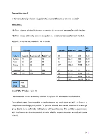 Research Question: 3


Is there a relationship between occupation of a person and features of a mobile handset?


Hypothesis: 3


H0: There exists no relationship between occupation of a person and features of a mobile handset.


H1: There exists a relationship between occupation of a person and features of a mobile handset.


Applying Chi-Square Test, the results are as follows,


                                                                                                    (O-
             Occupation                                     OBSERVED      EXPECTED (O-E)2           E)2/E

Features     Students Professionals TotaltTotal             38            41.69        13.6         0.33
Outlook      38          37              75                 33            32.24        0.58         0.02
Voice        33          25              58                 36            37.8         3.23         0.09
Display      36          32              68                 107           102.28       22.32        0.22

Functions 107            77              184                37            41.69        22           0.53
Total        214         171             385                25            32.23        52.27        1.62
                                                            32            37.8         33.64        0.89
                                                            77            102.27       638.57       6.24
  2
Χ CAL       9.93
Χ2TAB       7.815

Since Χ2CAL> Χ2TAB we reject H0.


Therefore there exists a relationship between occupation and features of a mobile handset.


Our studies showed that the working professionals were not much concerned with cell features in
comparison with college going studies. As per our research most of the professionals in the age
group 35 and above preferred a mobile phone with fewer features. This could be because mobiles
with few features are less complicated .It is also a fad for students to posses a mobile with more
features.




                                                                                                   24
 