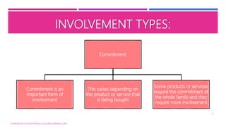 Consumer Buying Behavior Part 1 of 2 | PPTX