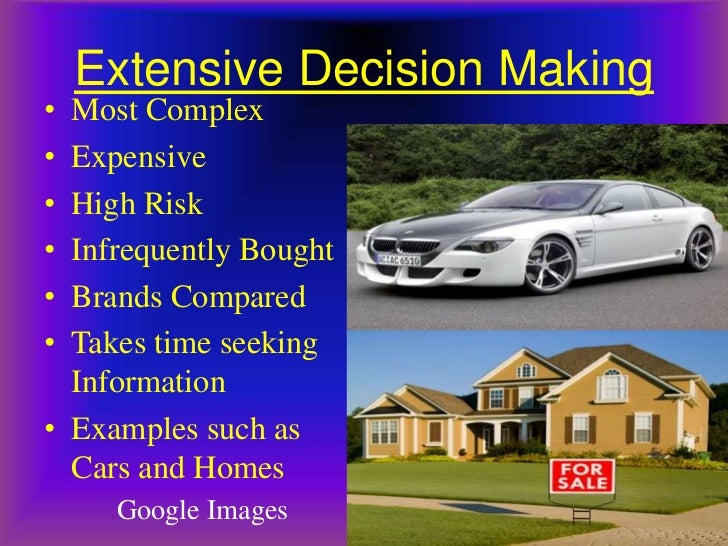 Consumer Buying Behaviour