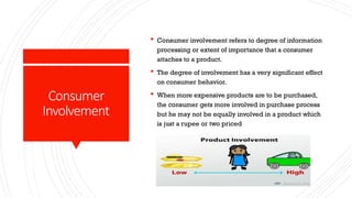 Consumer Buying Behaviour.pptx for mms sem 3 marketing specialisation ...