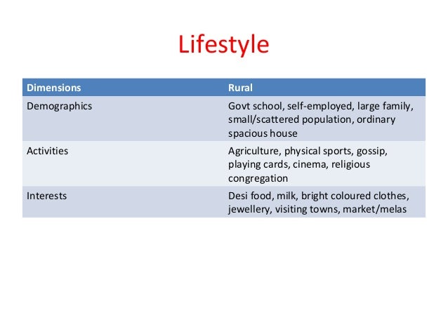 Rural consumer buying behavior essays
