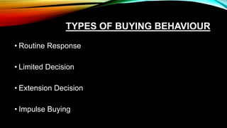 TYPES OF BUYING BEHAVIOUR
• Routine Response
• Limited Decision
• Extension Decision
• Impulse Buying
 