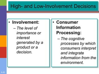 1-11
High- and Low-Involvement Decisions
• Involvement:
– The level of
importance or
interest
generated by a
product or a
decision.
• Consumer
Information
Processing:
– The cognitive
processes by which
consumers interpret
and integrate
information from the
environment.
 