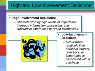 1-12
High-and Low-Involvement Decisions
• High-involvement Decisions:
– Characterized by high levels of importance
thorough information processing, and
substantial differences between alternatives.
• Low-involvement
Decisions:
– Occur when
relatively little
personal interest,
relevance, or
importance is
associated with a
purchase.
 