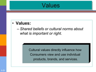 1-21
Values
• Values:
– Shared beliefs or cultural norms about
what is important or right.
Cultural values directly influence how
Consumers view and use individual
products, brands, and services.
 