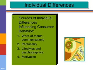 1-32
Individual Differences
• Sources of Individual
Differences
Influencing Consumer
Behavior:
1. Word-of-mouth
communications
2. Personality
3. Lifestyles and
psychographics
4. Motivation
 