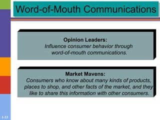 1-33
Word-of-Mouth Communications
Opinion Leaders:
Influence consumer behavior through
word-of-mouth communications.
Market Mavens:
Consumers who know about many kinds of products,
places to shop, and other facts of the market, and they
like to share this information with other consumers.
 
