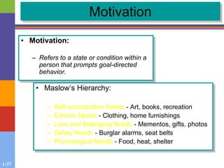 1-37
Motivation
• Motivation:
– Refers to a state or condition within a
person that prompts goal-directed
behavior.
• Maslow’s Hierarchy:
– Self-actualization Needs - Art, books, recreation
– Esteem Needs - Clothing, home furnishings
– Love and Belonging Needs - Mementos, gifts, photos
– Safety Needs - Burglar alarms, seat belts
– Physiological Needs - Food, heat, shelter
 