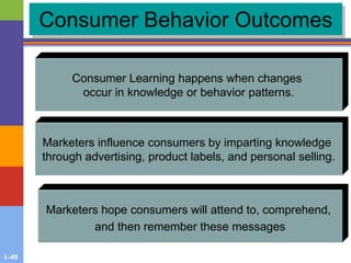 1-40
Consumer Behavior Outcomes
Consumer Learning happens when changes
occur in knowledge or behavior patterns.
Marketers influence consumers by imparting knowledge
through advertising, product labels, and personal selling.
Marketers hope consumers will attend to, comprehend,
and then remember these messages
 