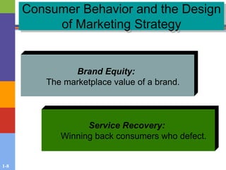 1-8
Consumer Behavior and the Design
of Marketing Strategy
Brand Equity:
The marketplace value of a brand.
Service Recovery:
Winning back consumers who defect.
 