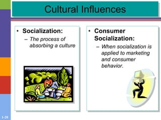 1-20
Cultural Influences
• Socialization:
– The process of
absorbing a culture
• Consumer
Socialization:
– When socialization is
applied to marketing
and consumer
behavior.
 