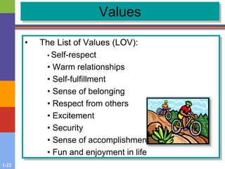 1-22
Values
• The List of Values (LOV):
• Self-respect
• Warm relationships
• Self-fulfillment
• Sense of belonging
• Respect from others
• Excitement
• Security
• Sense of accomplishment
• Fun and enjoyment in life
 