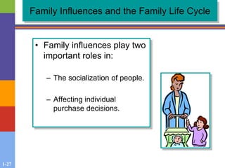 1-27
Family Influences and the Family Life Cycle
• Family influences play two
important roles in:
– The socialization of people.
– Affecting individual
purchase decisions.
 