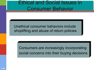 1-46
Ethical and Social Issues in
Consumer Behavior
Unethical consumer behaviors include
shoplifting and abuse of return policies
Consumers are increasingly incorporating
social concerns into their buying decisions
 