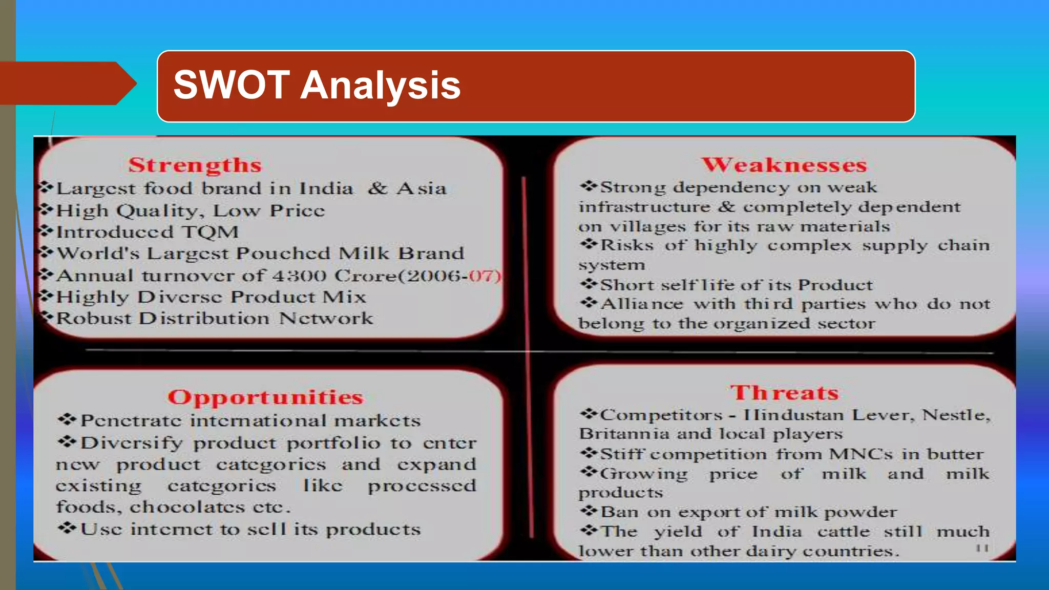 consumer buying behaviour towords amul milk | PPTX