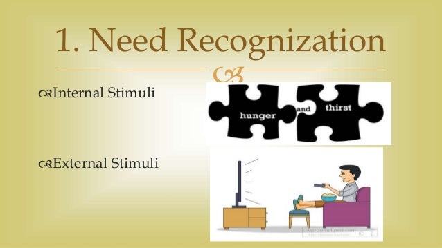 organizational buying behaviour The organizational buying process is entirely different from the consumer buying process while buying decisions are made relatively easily and quickly by individual. organizational buying behaviour The organizational buying process is entirely different from the consumer buying process while buying decisions are made relatively easily and quickly by individual.