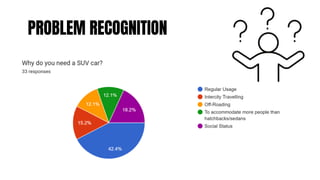 Consumer BUYING PROCESS.pdf