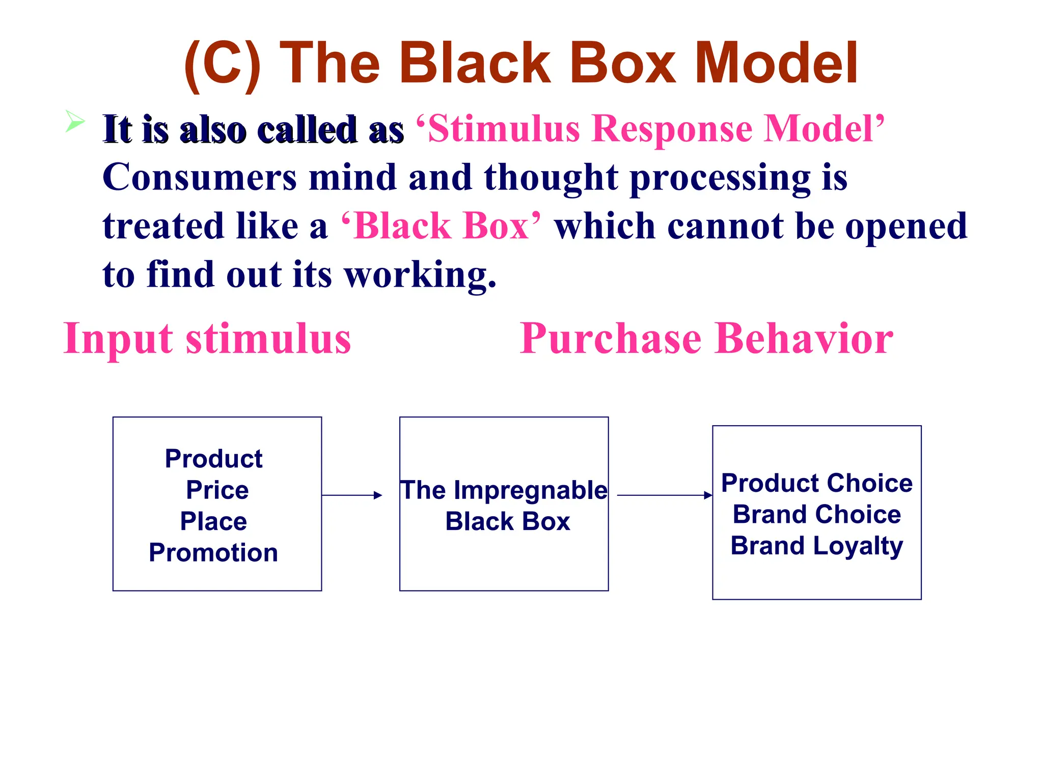 (C) The Black Box Model
 It is also called as
It is also called as ‘Stimulus Response Model’
Consumers mind and thought processing is
treated like a ‘Black Box’ which cannot be opened
to find out its working.
Input stimulus Purchase Behavior
Product
Price
Place
Promotion
The Impregnable
Black Box
Product Choice
Brand Choice
Brand Loyalty
 