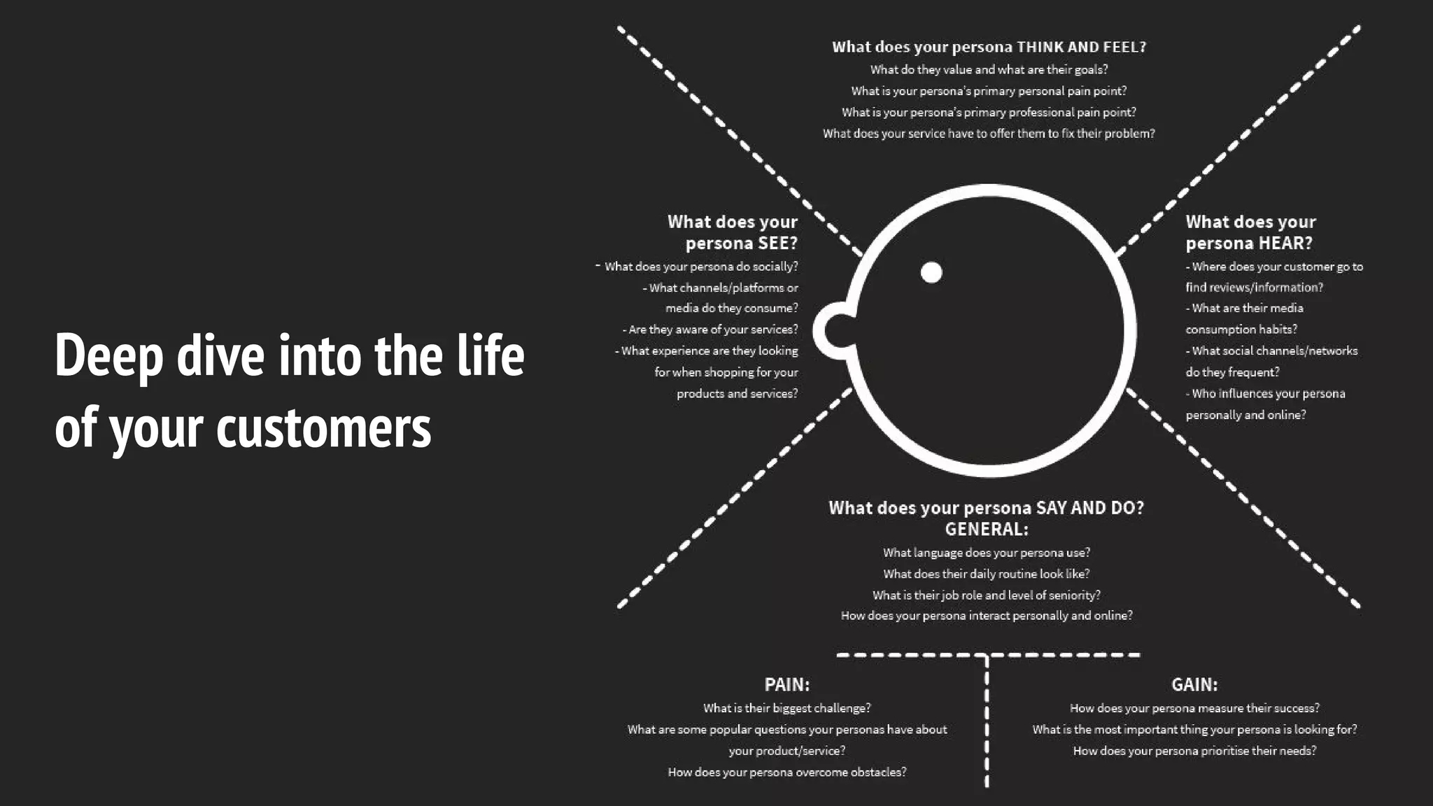 Deep dive into the life
of your customers
 