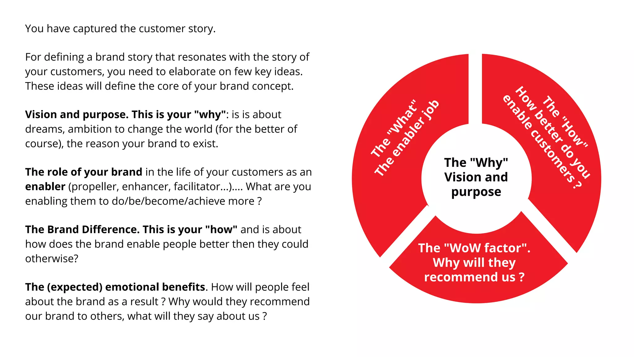 You have captured the customer story.
For defining a brand story that resonates with the story of
your customers, you need to elaborate on few key ideas.
These ideas will define the core of your brand concept.
Vision and purpose. This is your "why": is is about
dreams, ambition to change the world (for the better of
course), the reason your brand to exist.
The role of your brand in the life of your customers as an
enabler (propeller, enhancer, facilitator...).... What are you
enabling them to do/be/become/achieve more ?
The Brand Difference. This is your "how" and is about
how does the brand enable people better then they could
otherwise?
The (expected) emotional benefits. How will people feel
about the brand as a result ? Why would they recommend
our brand to others, what will they say about us ?
The "Why"
Vision and
purpose
The
"How
"
How
betterdo
you
enable
custom
ers?
The
"W
hat"
The
enablerjob
The "WoW factor".
Why will they
recommend us ?
 