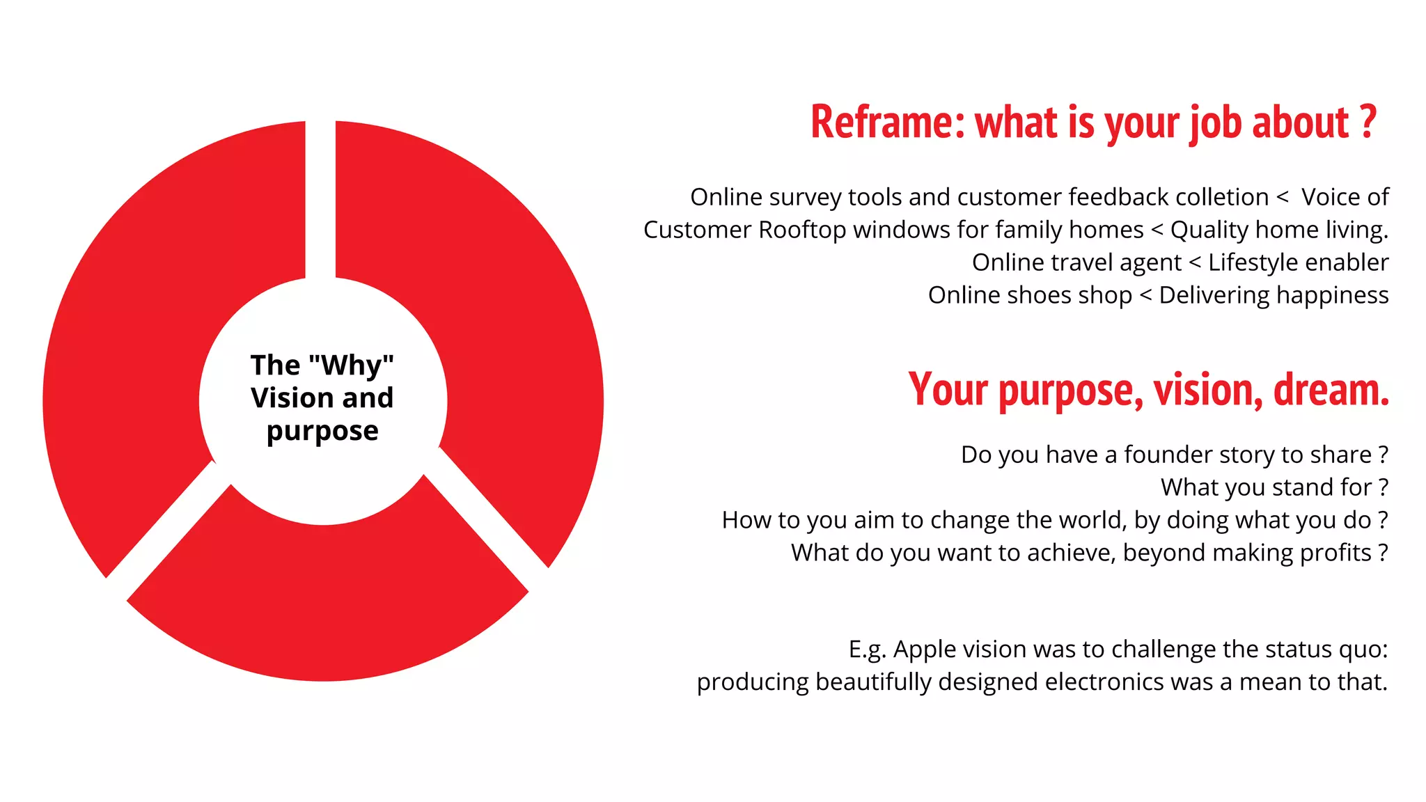 Reframe: what is your job about ?
Online survey tools and customer feedback colletion < Voice of
Customer Rooftop windows for family homes < Quality home living.
Online travel agent < Lifestyle enabler
Online shoes shop < Delivering happiness
The "Why"
Vision and
purpose
Your purpose, vision, dream.
Do you have a founder story to share ?
What you stand for ?
How to you aim to change the world, by doing what you do ?
What do you want to achieve, beyond making profits ?
E.g. Apple vision was to challenge the status quo:
producing beautifully designed electronics was a mean to that.
 