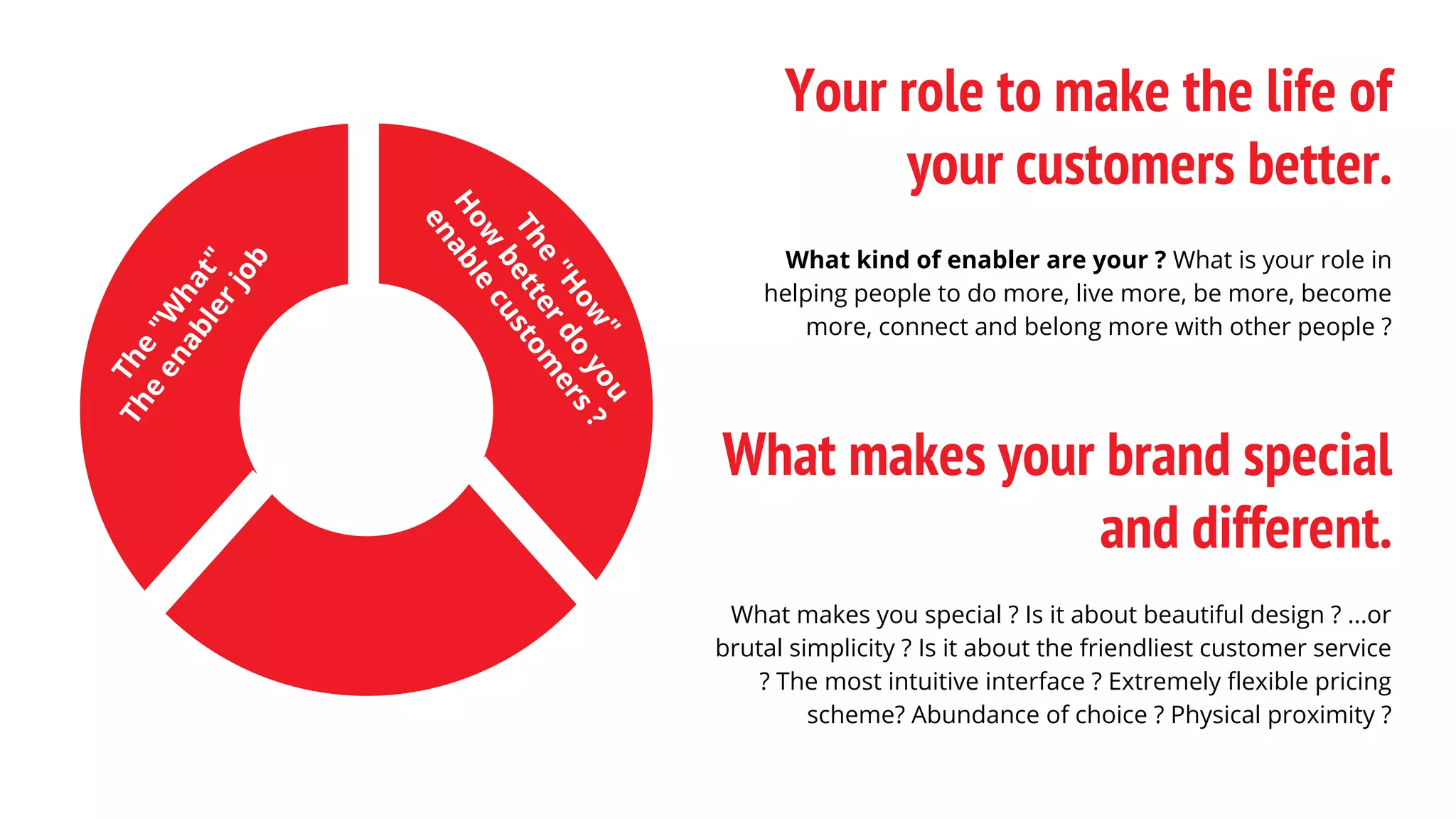 Your role to make the life of
your customers better.
What kind of enabler are your ? What is your role in
helping people to do more, live more, be more, become
more, connect and belong more with other people ?
The
"W
hat"
The
enablerjob
The
"How
"
How
betterdo
you
enable
custom
ers?
What makes your brand special
and different.
What makes you special ? Is it about beautiful design ? ...or
brutal simplicity ? Is it about the friendliest customer service
? The most intuitive interface ? Extremely flexible pricing
scheme? Abundance of choice ? Physical proximity ?
 