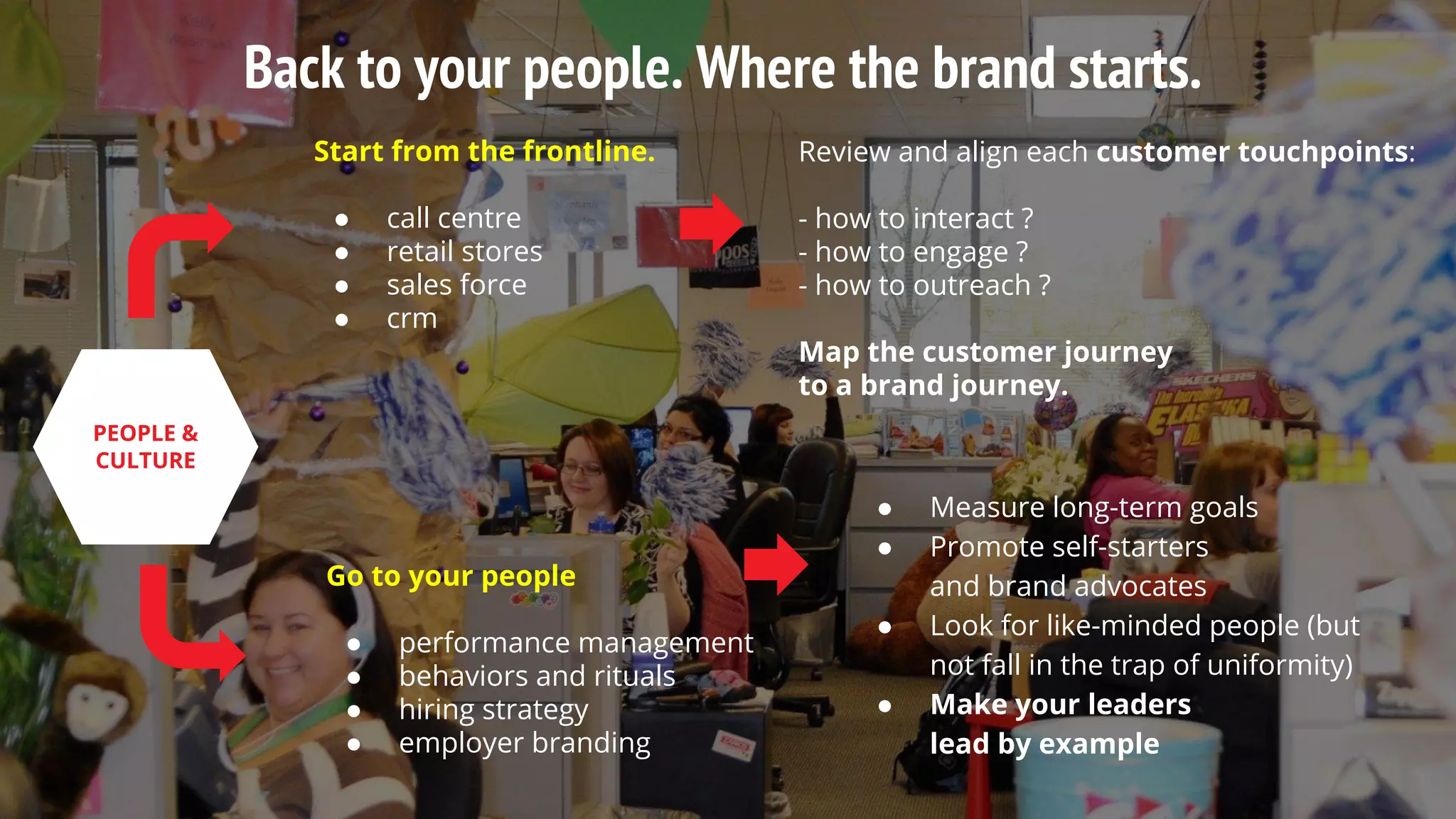 Back to your people. Where the brand starts.
PEOPLE &
CULTURE
Start from the frontline.
● call centre
● retail stores
● sales force
● crm
Review and align each customer touchpoints:
- how to interact ?
- how to engage ?
- how to outreach ?
Map the customer journey
to a brand journey.
Go to your people
● performance management
● behaviors and rituals
● hiring strategy
● employer branding
● Measure long-term goals
● Promote self-starters
and brand advocates
● Look for like-minded people (but
not fall in the trap of uniformity)
● Make your leaders
lead by example
 