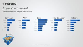  PRODUTOS
Celular é o item mais cobiçado pelos usuários.
8%
8%
15%
27%
43%
Chocolate
Filme
iPhone
Roupa
Celular
18%
21%
21%
39%
Game
Filme
Livro
Celular
12%
12%
12%
12%
20%
32%
Livro
xBox
Filme
Roupa
Game
Celular
Carrefour Extra Pão de AçúcarMakro Walmart
11%
11%
12%
19%
23%
24%
iPhone
Roupa
Game
Livro
Celular
Filme
12%
14%
16%
19%
40%
Livro
Game
iPhone
Filme
Celular
O que eles compram?
www.consumercenteredmonitoring.com
 