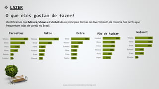  LAZER
Identificamos que Música, Shows e Futebol são as principais formas de divertimento da maioria dos perfis que
frequentam lojas de varejo no Brasil.
5%
6%
14%
17%
26%
32%
Futebol
Balada
Filme
Praia
Show
Música
7%
10%
11%
12%
24%
36%
Cinema
Praia
Futebol
Filme
Show
Música
4%
12%
12%
23%
24%
24%
Cinema
Praia
Futebol
Show
Filme
Música
Carrefour Extra Pão de AçúcarMakro Walmart
10%
11%
11%
13%
21%
34%
Teatro
Praia
Filme
Futebol
Música
Show
11%
13%
16%
17%
17%
24%
Viajar
Praia
Música
Filme
Show
Futebol
O que eles gostam de fazer?
www.consumercenteredmonitoring.com
 
