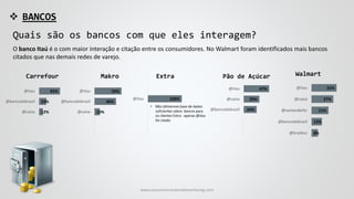  BANCOS
O banco Itaú é o com maior interação e citação entre os consumidores. No Walmart foram identificados mais bancos
citados que nas demais redes de varejo.
12%
23%
65%
@caixa
@bancodobrasil
@itau
10%
40%
50%
@caixa
@bancodobrasil
@itau
8%
13%
21%
27%
31%
@bradesc
@bancodobrasil
@santanderbr
@caixa
@itau
Carrefour Extra Pão de AçúcarMakro Walmart
100%@itau
24%
29%
47%
@bancodobrasil
@caixa
@itau
Quais são os bancos com que eles interagem?
• Não obtivemos base de dados
suficientes sobre bancos para
os clientes Extra - apenas @itau
foi citado.
www.consumercenteredmonitoring.com
 
