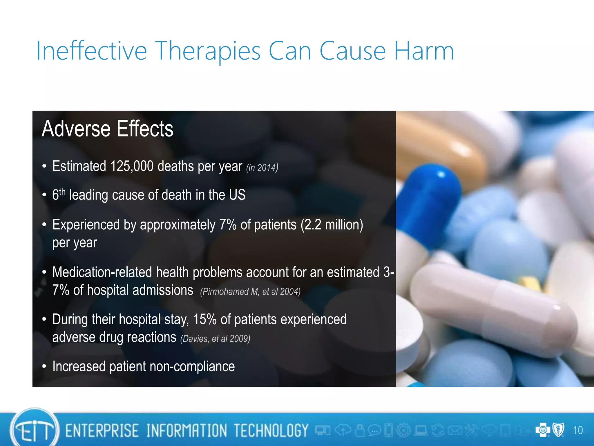 Ineffective Therapies Can Cause Harm
10
Adverse Effects
• Estimated 125,000 deaths per year (in 2014)
• 6th leading cause of death in the US
• Experienced by approximately 7% of patients (2.2 million)
per year
• Medication-related health problems account for an estimated 3-
7% of hospital admissions (Pirmohamed M, et al 2004)
• During their hospital stay, 15% of patients experienced
adverse drug reactions (Davies, et al 2009)
• Increased patient non-compliance
 