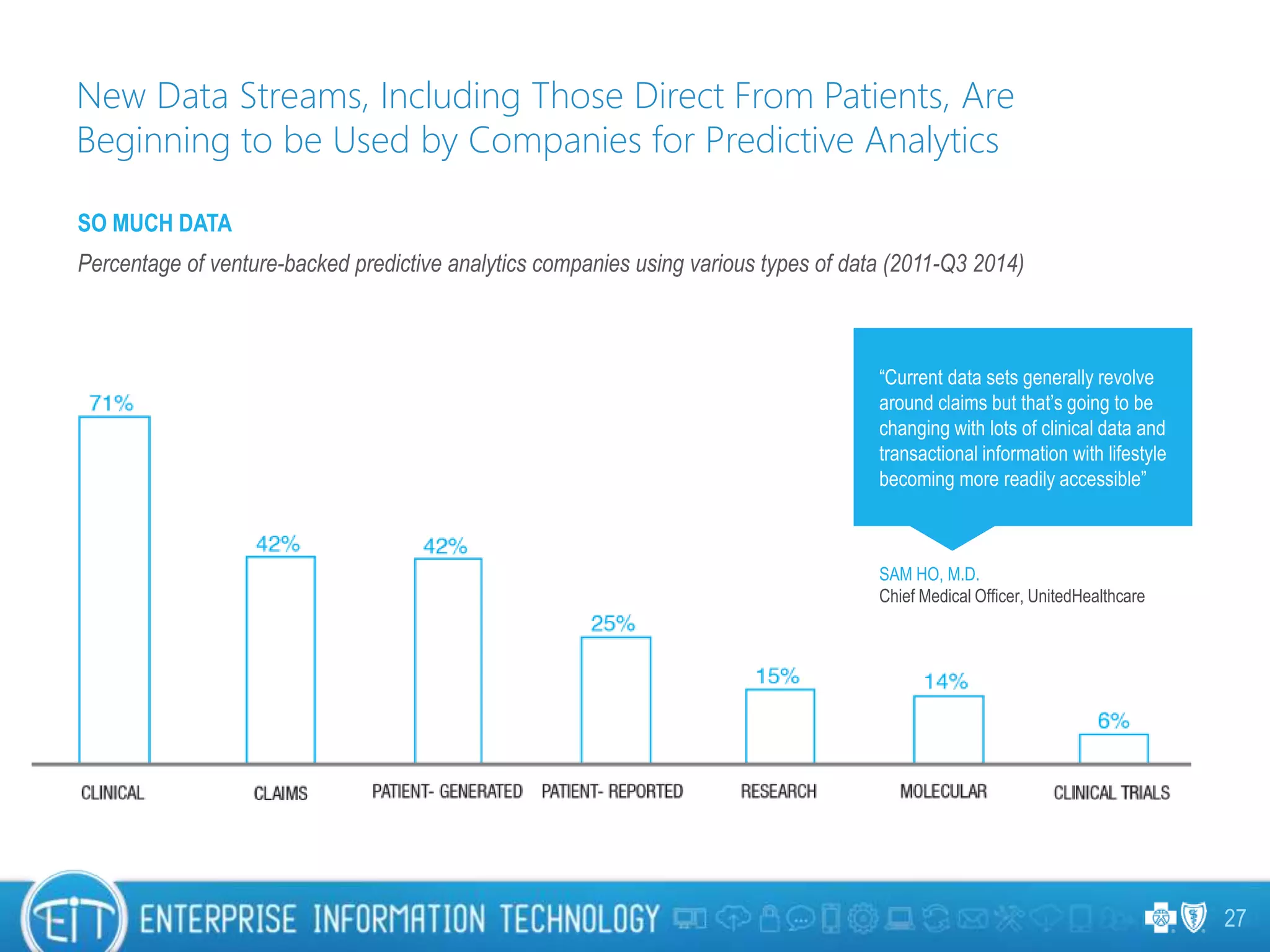 New Data Streams, Including Those Direct From Patients, Are
Beginning to be Used by Companies for Predictive Analytics
27
SO MUCH DATA
Percentage of venture-backed predictive analytics companies using various types of data (2011-Q3 2014)
SAM HO, M.D.
Chief Medical Officer, UnitedHealthcare
“Current data sets generally revolve
around claims but that’s going to be
changing with lots of clinical data and
transactional information with lifestyle
becoming more readily accessible”
 