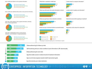 16
Videoconferencing for follow-up visits
Self-monitoring device to check condition & send information to DR. electronically
Videoconferencing for sick visits
App that enable access to medical records & treatment information
App to set & track progress towards health improvement goals
App that reminds you to take medication
 