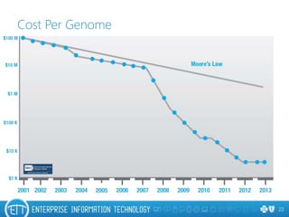 Cost Per Genome
23
 