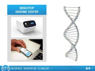 25
BENCHTOP
GENOME CENTER
 