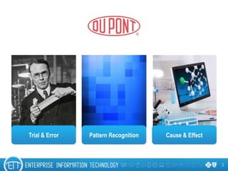 3
Trial & Error Pattern Recognition Cause & Effect
 