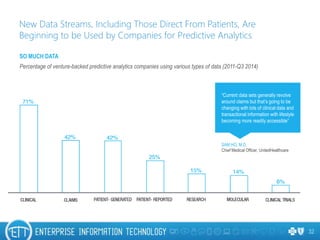New Data Streams, Including Those Direct From Patients, Are
Beginning to be Used by Companies for Predictive Analytics
32
SO MUCH DATA
Percentage of venture-backed predictive analytics companies using various types of data (2011-Q3 2014)
SAM HO, M.D.
Chief Medical Officer, UnitedHealthcare
“Current data sets generally revolve
around claims but that’s going to be
changing with lots of clinical data and
transactional information with lifestyle
becoming more readily accessible”
 