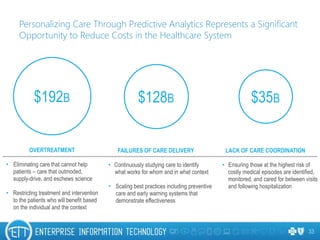 Personalizing Care Through Predictive Analytics Represents a Significant
Opportunity to Reduce Costs in the Healthcare System
33
$192B
OVERTREATMENT
• Eliminating care that cannot help
patients – care that outmoded,
supply-drive, and eschews science
• Restricting treatment and intervention
to the patients who will benefit based
on the individual and the context
$128B
FAILURES OF CARE DELIVERY
• Continuously studying care to identify
what works for whom and in what context
• Scaling best practices including preventive
care and early warning systems that
demonstrate effectiveness
$35B
LACK OF CARE COORDINATION
• Ensuring those at the highest risk of
costly medical episodes are identified,
monitored, and cared for between visits
and following hospitalization
 